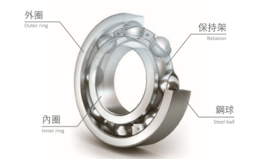 轴承的结构